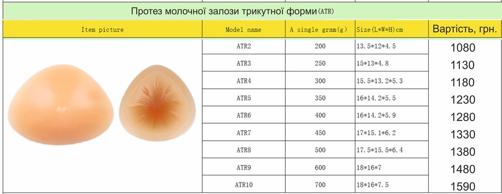 Протез молочної залози