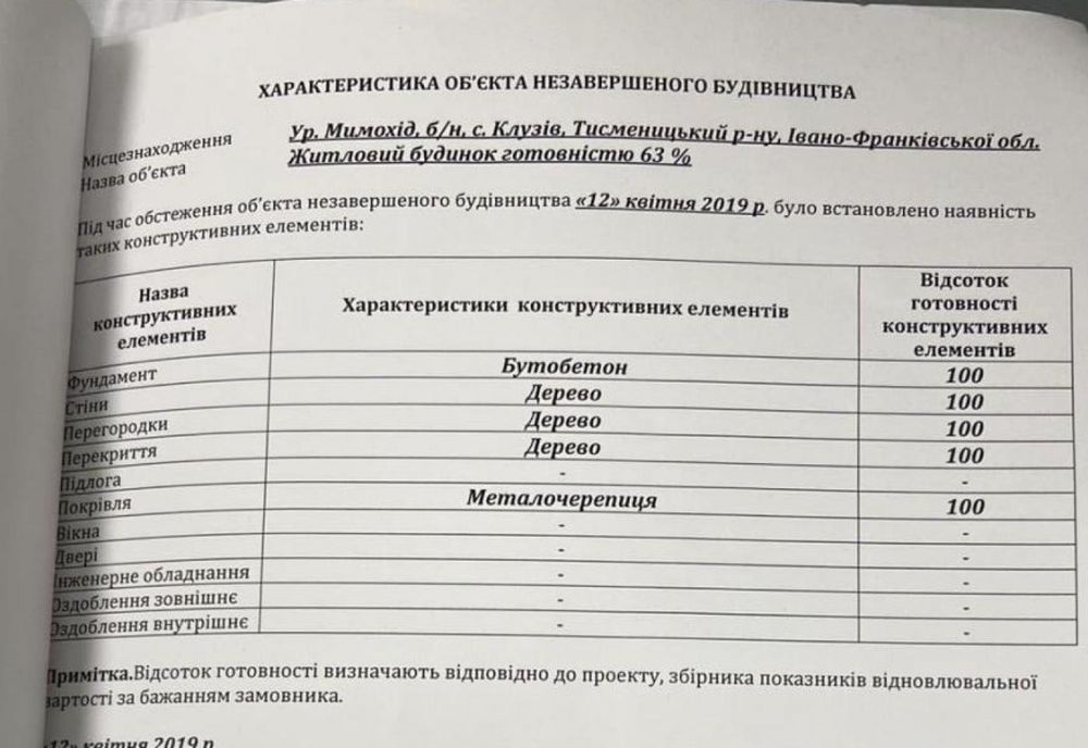 Продаж / Будинок / ур.Мимохід, Клузів