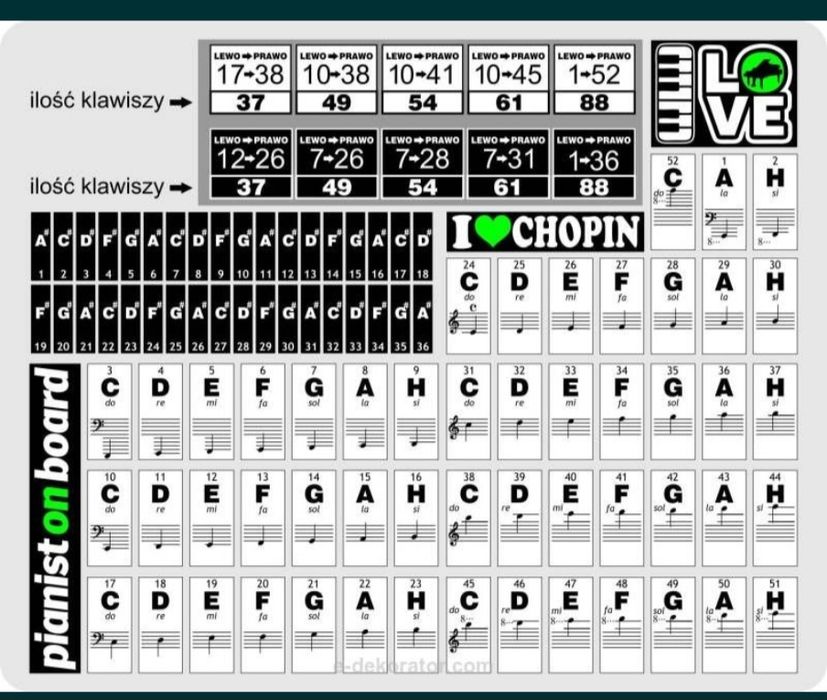 Naklejki NUTY na pianino, klawisze, keyboard, organy music notes stick