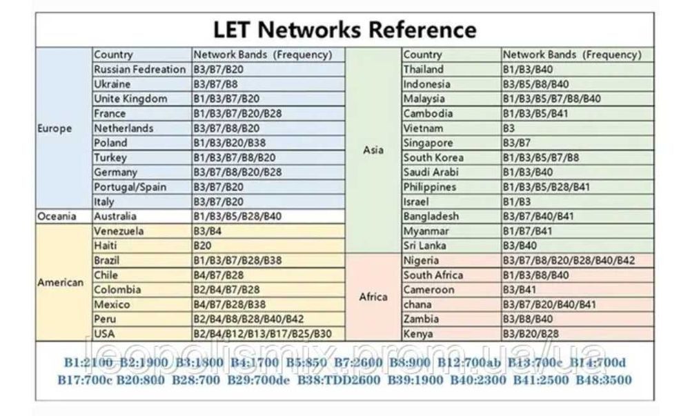 4G Wi-Fi модем/роутер LDW931 USB 3G/4G LTE/модем на сим карту/роутер