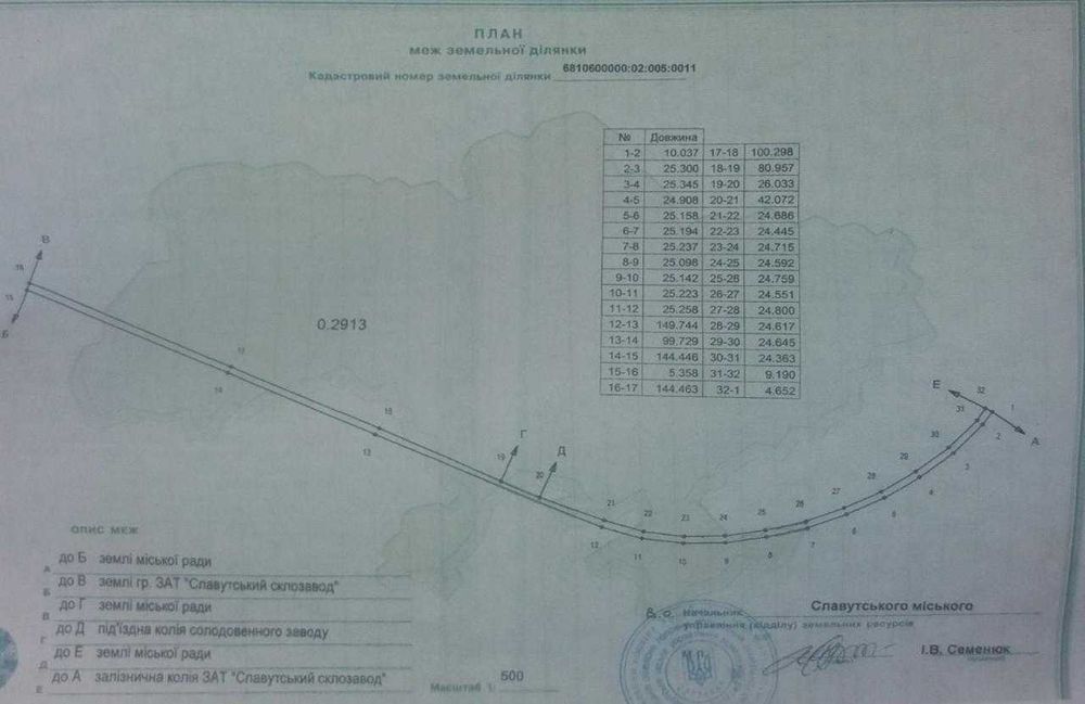 м. Славута 7га під виробництво, з комунікаціями.