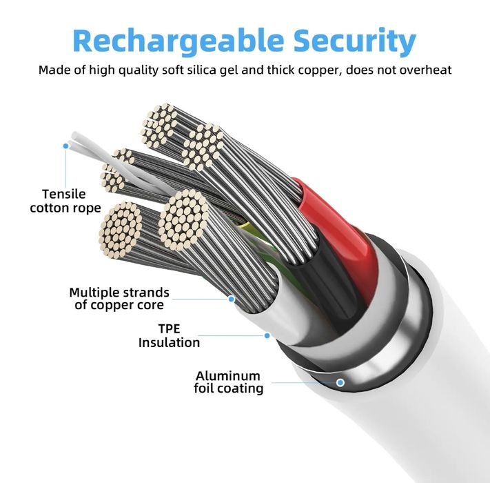 NOVOS Cabos USB-C Roxo Silicone Resistente Carregamento super rápido