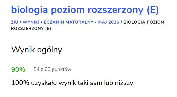 Korepetycje Premium Biologia - CAŁY materiał w ROK !