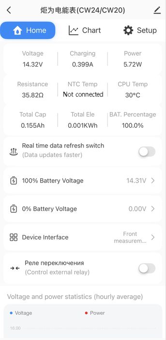 WiFi Atorch DT20W индикатор параметров АКБ 100A DC 0-420V