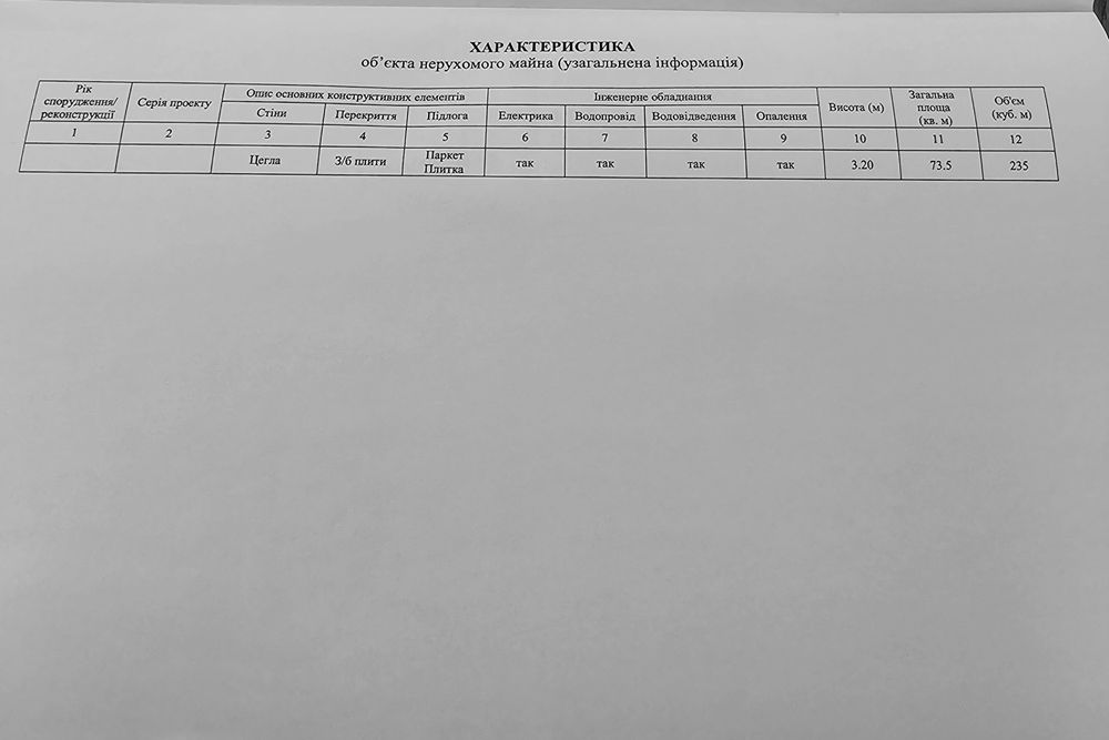 Продаж 2х.кімнатної унікальної квартири в Новобудові.
