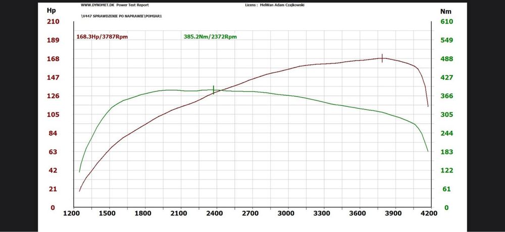 Chiptuning serwis adblue dpf egr