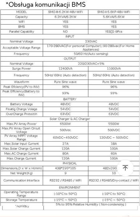 Falownik 5,5kW i baterie 22kW na sprzedaż.