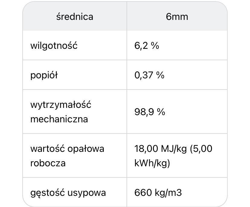 Pellet, opał, pellet DPP