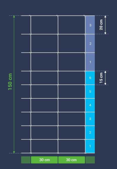 Montaż ogrodzeń budowlanych tymczasowych | Śląskie + Kraków i okolice