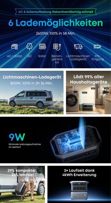 Anker Solix C2000 Gen 2 Powerstation НОВА ОРИГІНАЛЬНА зарядна станція Анкер