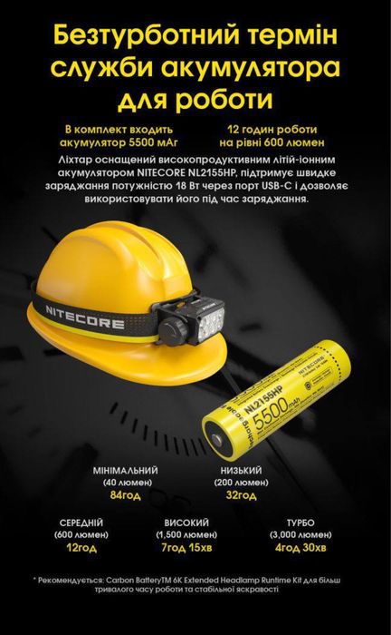 Налобний ліхтар Nitecore HC75 UHE (USB-C) з акумулятором та кейсом