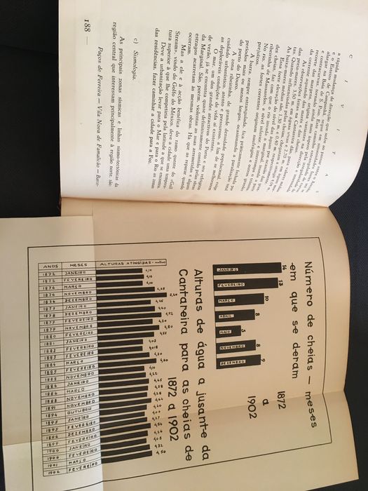 Habitação Popular: As "Ilhas" do Porto / Casa do Infante-Urbanização