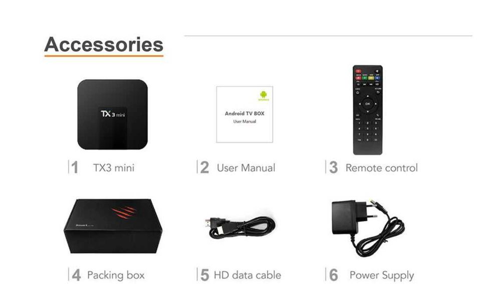 Tv box TX3 Mini RK3228A Quad-core 2 GB RAM 16 GB ROM, Android 11