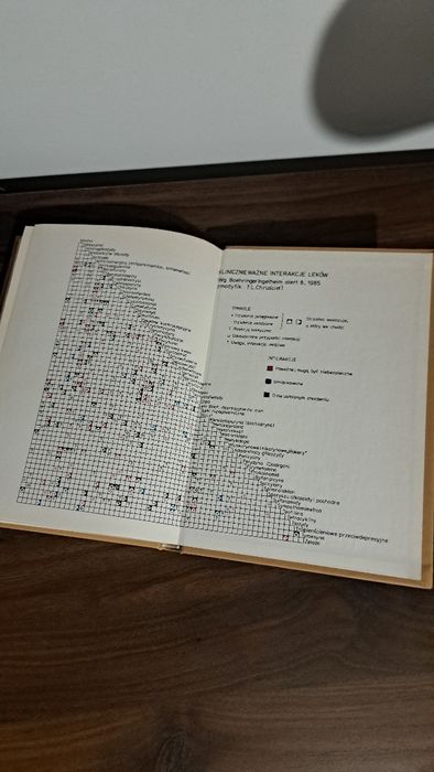 77-B/26 Książka leksykon leków