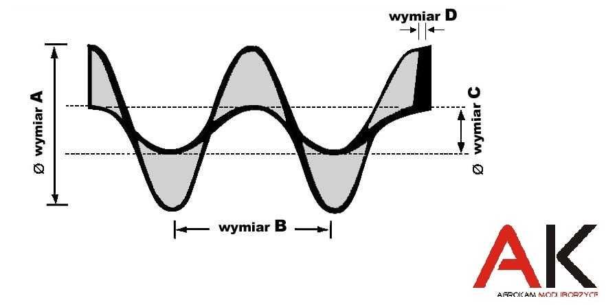 Spirala ślimaka 120/120/30 gr.2/4-Prawa