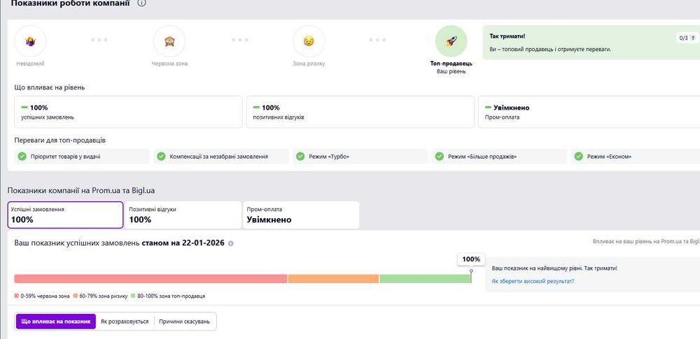 Продаж Інтернет-магазину на промі  магазин на Prom.ua