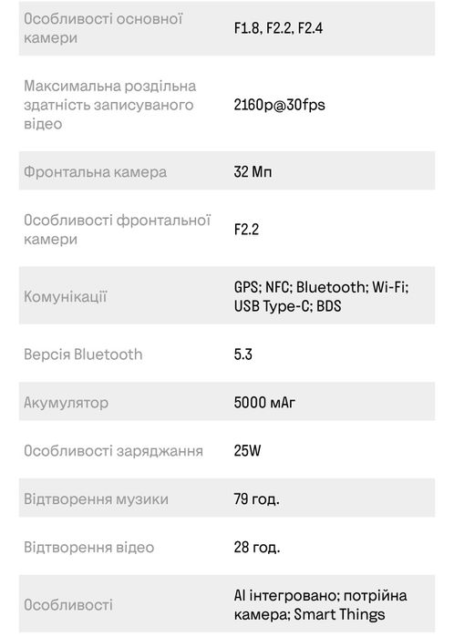 Samsung A55 5G 8/256 Gb Awesome Iceblue