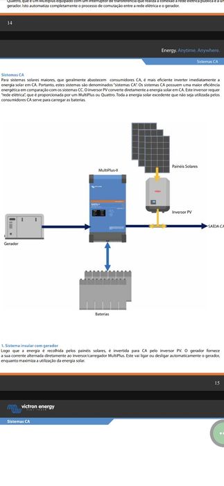 Victron Multiplus ll 10000Va