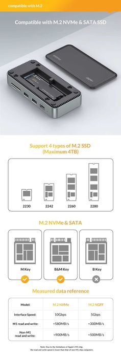 iDsonix M.2 NVMe 10Gbps USB Hub HDMI NVMe SATA SSD Case USB 3.2 100W
