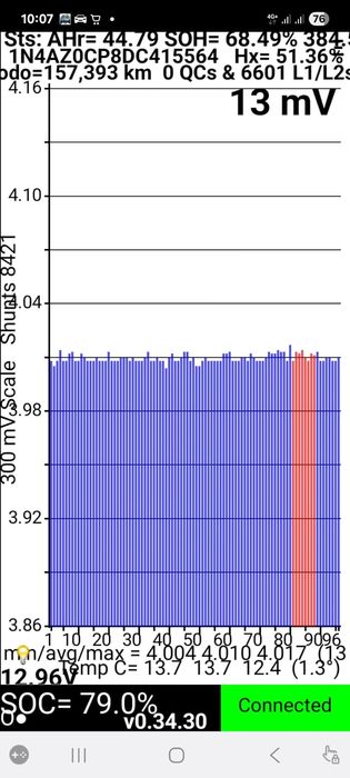Продам Nissan Leaf 2013
