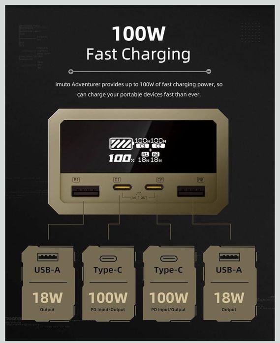 Powerbank Павербанк imuto scp-100 27200 mAh 100W