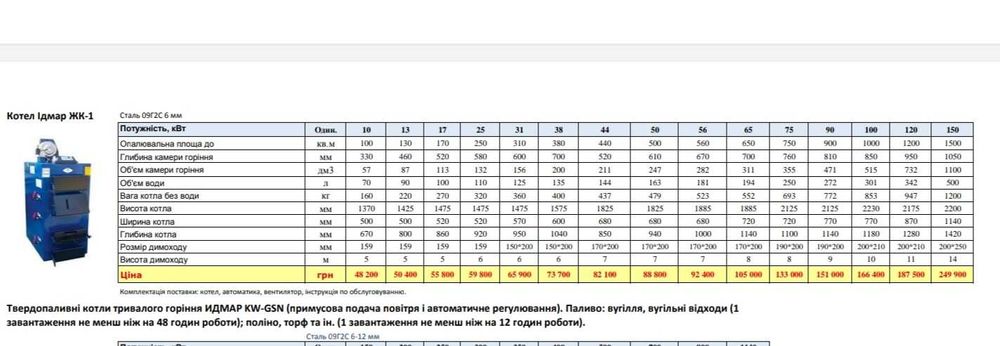 Угольный, дровяной, брикетный, твердотопливный котел Идмар ЖК-1 17 квт