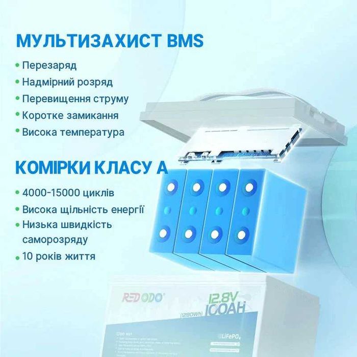 LiFePO4 акумулятор Redodo 12V 100Ah | В наявності
