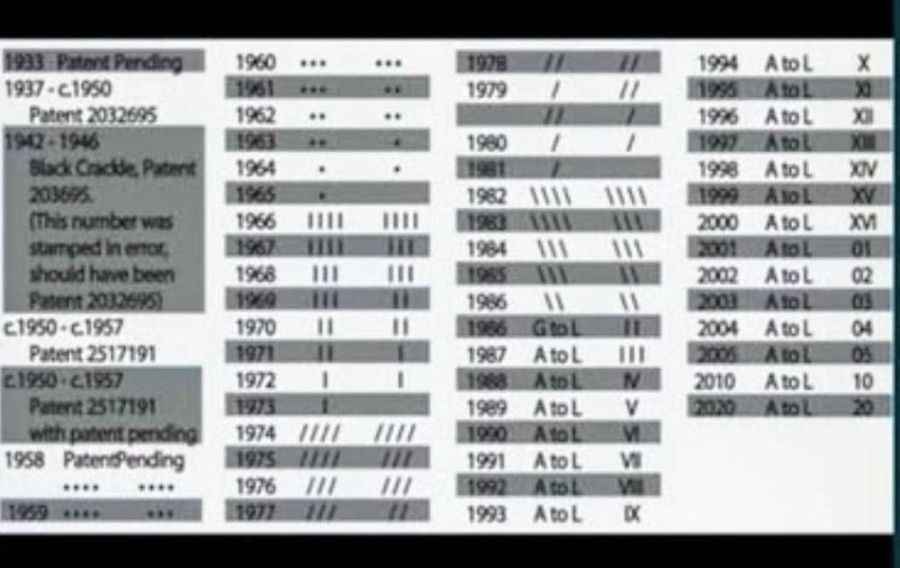 Isqueiro zippo vintage.