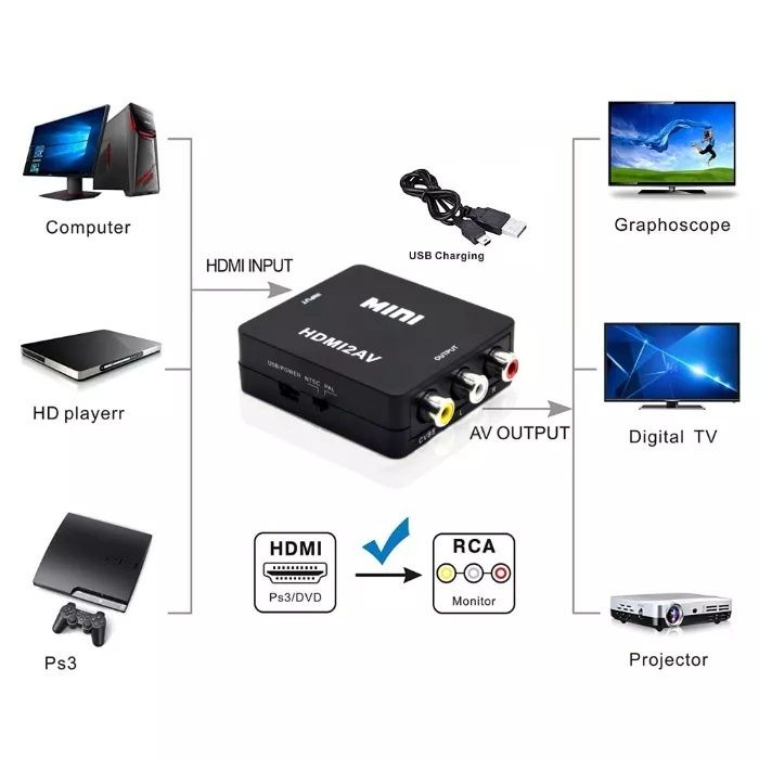 HDMI to AV конвертер адаптер RCA тюльпаны переходник видео TV| AV HDMI