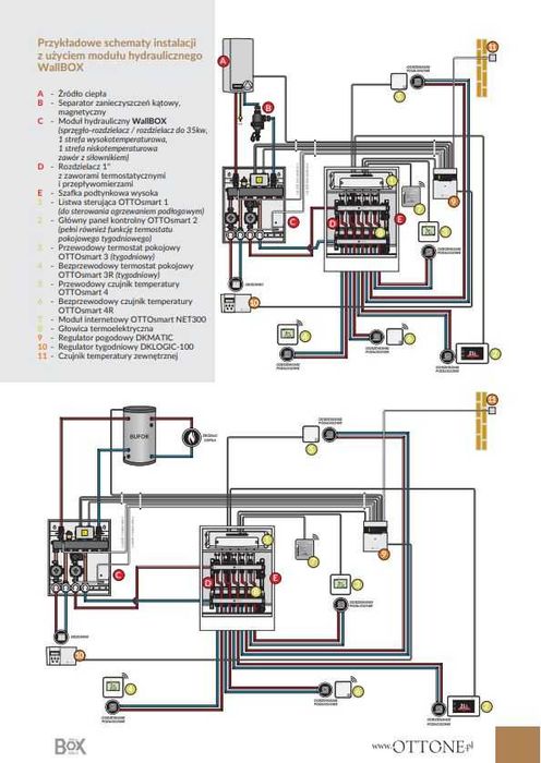 Zestaw Mieszający Moduł Hydrauliczny 2 Strefy Nisko temp. Zawory Termo