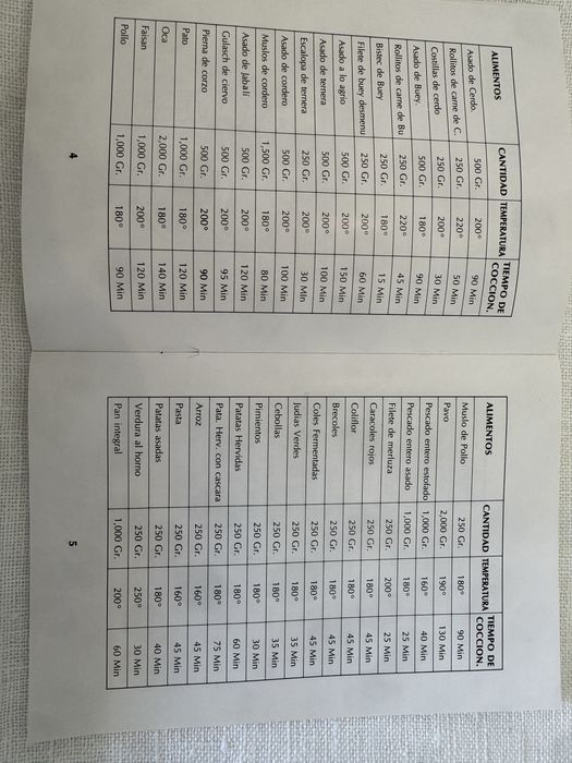 Panela conveção - Cozinha Saudavel