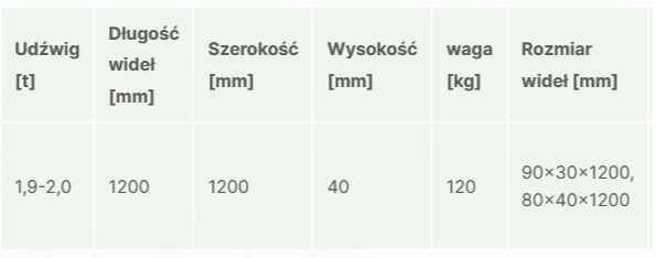 Widły do paled do ładowacza ramka EURO