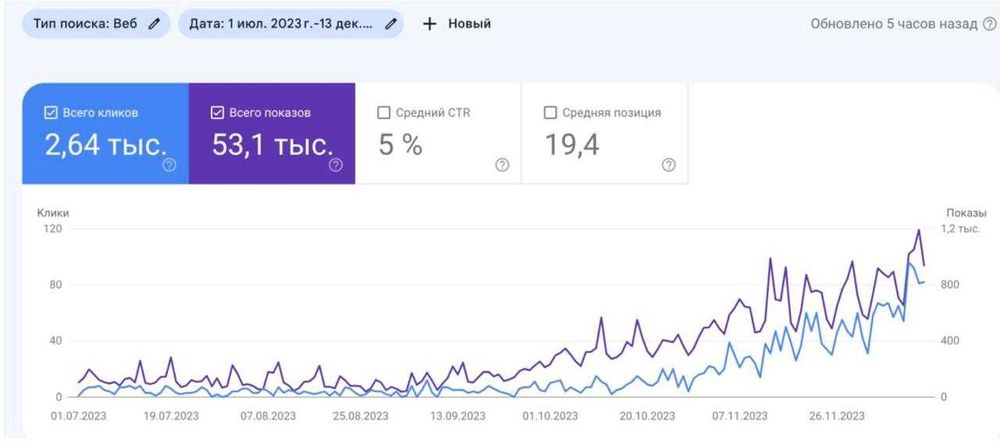 SEO просування cайтів / SEO продвижение сайтов