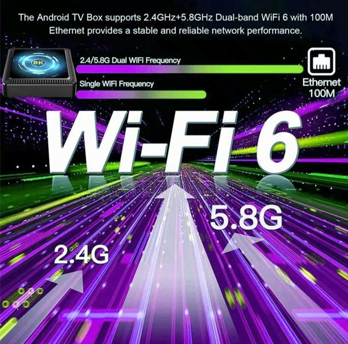 Смарт ТВ приставка Q19  8/256 Gb Android TV 16  X 96 Xiaomi