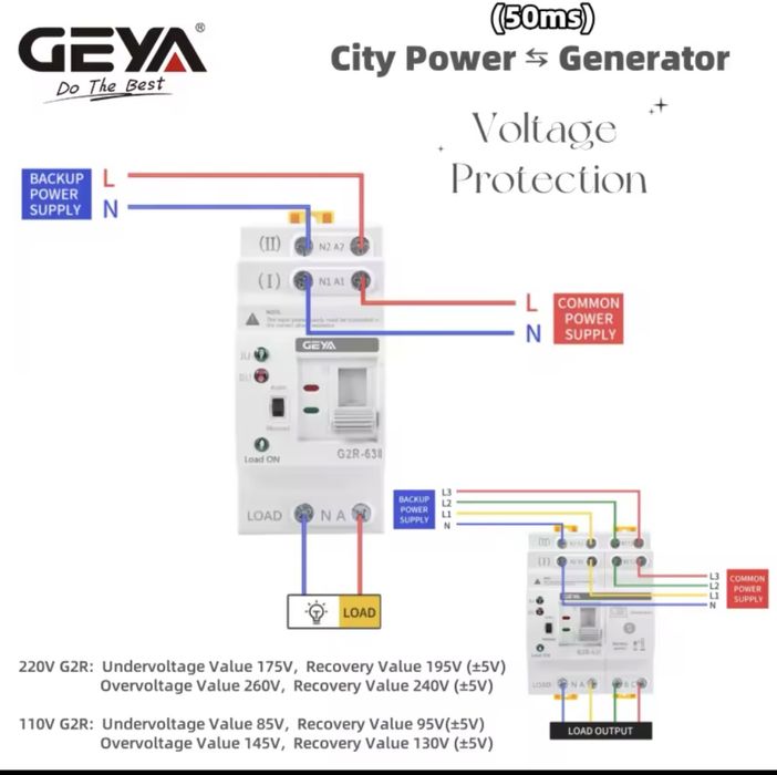 Автоматичний перемикач вводу резерву, АВР GEYA G2R 2P 63A, 10шт в наяв