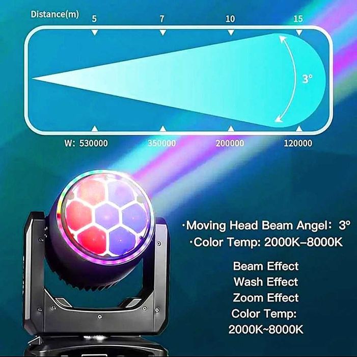 証言 / LAMP EYE 7インチ LED Wash 740 Bee EYE Moving Head Рухома ГОЛОВА Beam: 8 500 грн