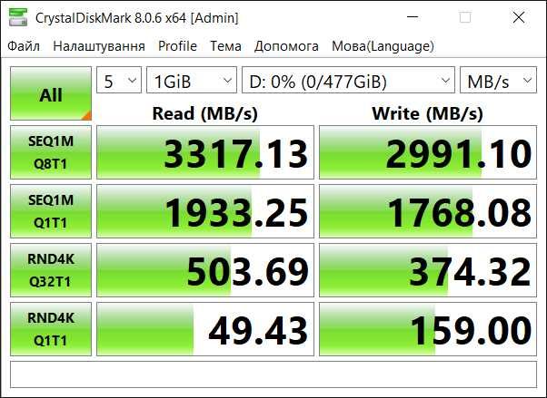 SSD диски M.2 NVME 2280 на 512 ГБ в асортименті