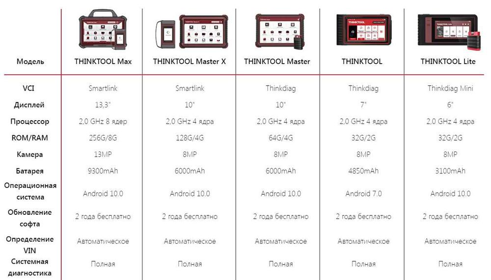 Мультимарочний сканер Thinkcar Thinktool Lite Супер ціна. Акція 2026