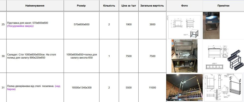 Стіл нержавійка, меблі з нержавійки, нержавійка стелаж.

Більше 20