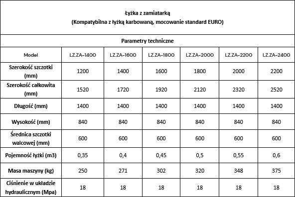 Metal-Technik Łyżka z zamiatarką - dostawa cała PL