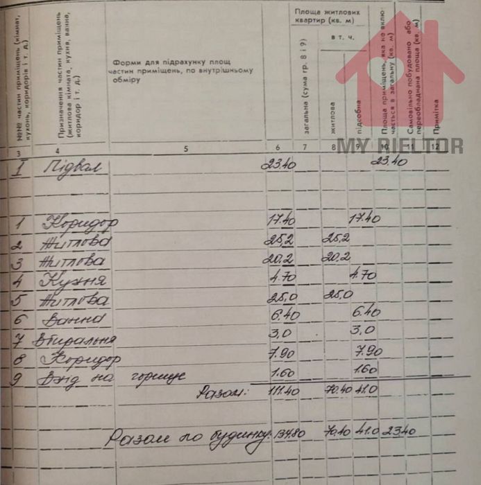 Продаж будинку в центрі міста!