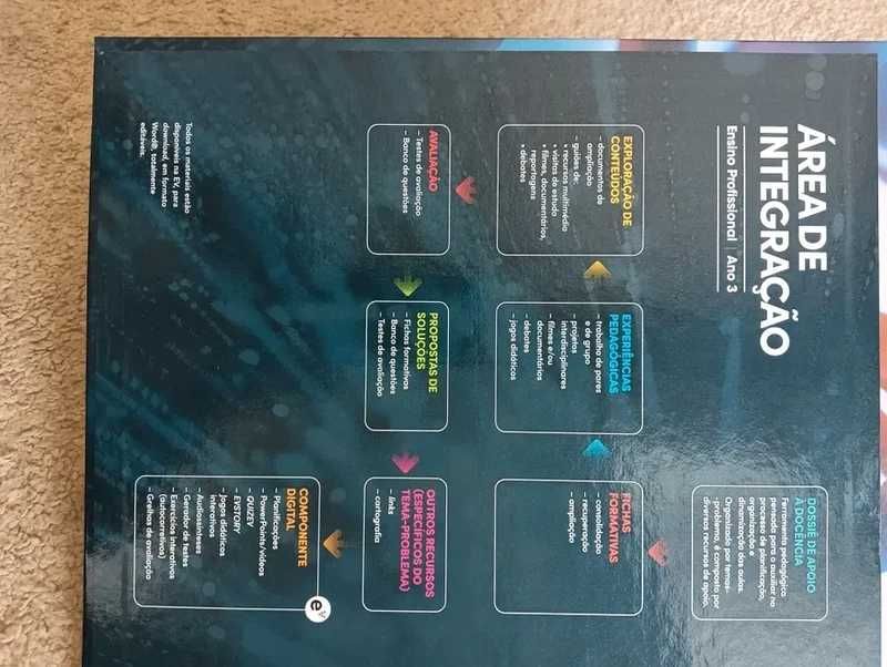 Área de Integração - Dossier do professor completo. Areal -  Ano 3