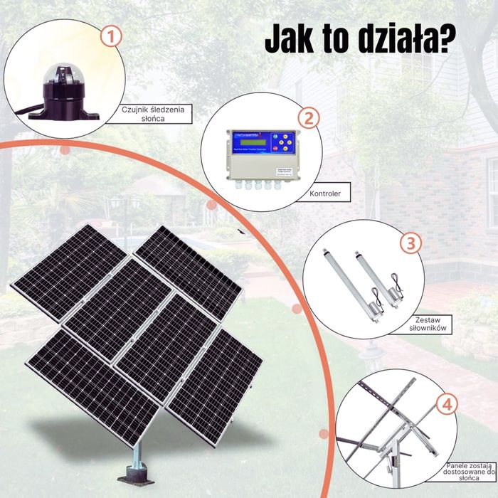 TRACKER Uchwyty Do paneli Fotowoltaicznych Solarnych ŚLEDZENIE SŁOŃCA
