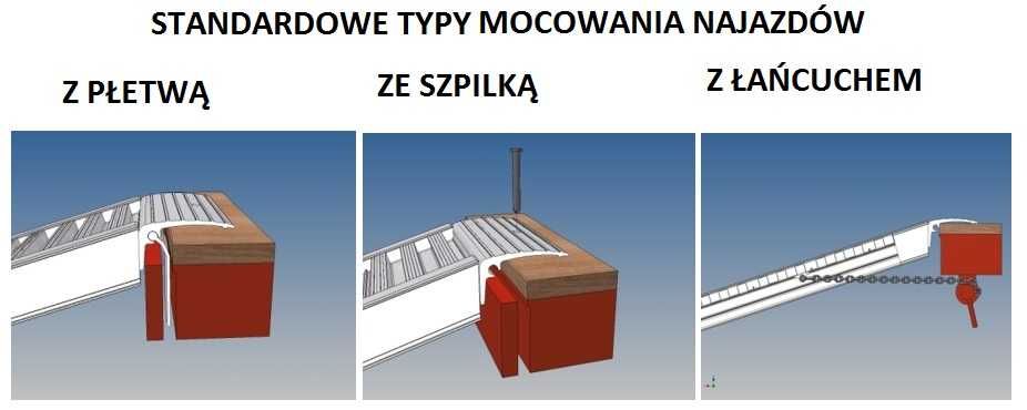 Najazdy Aluminiowe 4m 5500kg cert. CE Włoskie od ręki