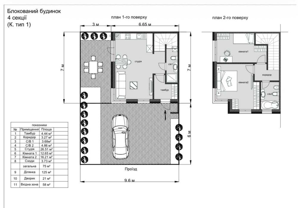 ‼️ Garden Village Петропавлівка ‼️ Будиночок з окремим заїздом