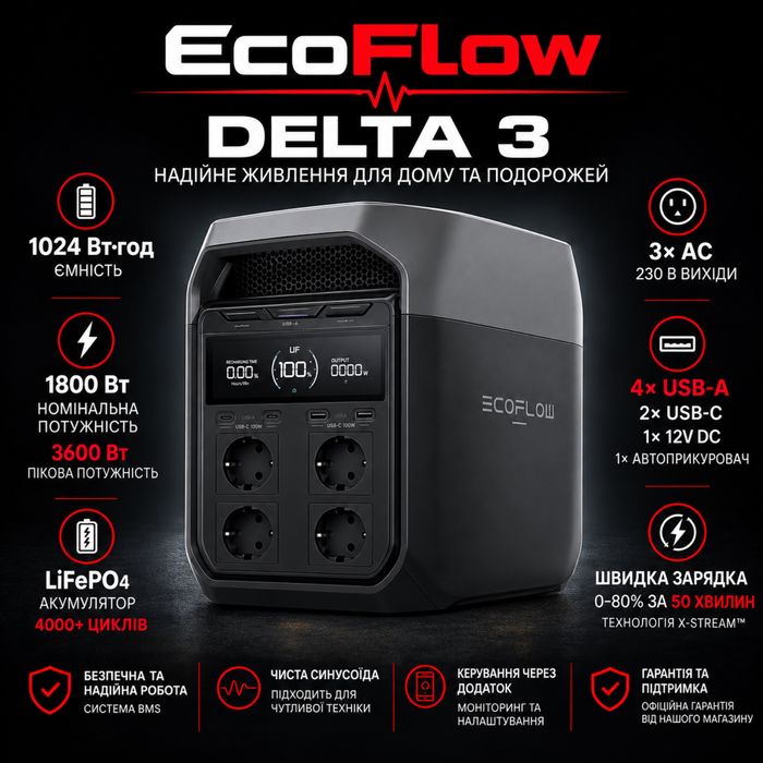 Зарядна станці EcoFlow Delta 3 1800Вт/1024Вт.год НОВА екофло