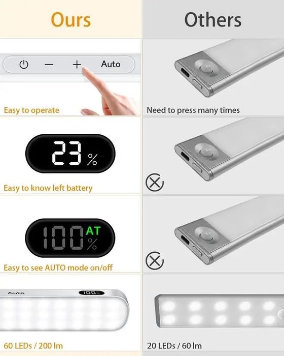 LED лампа з датчиком руху Willed Wus-014