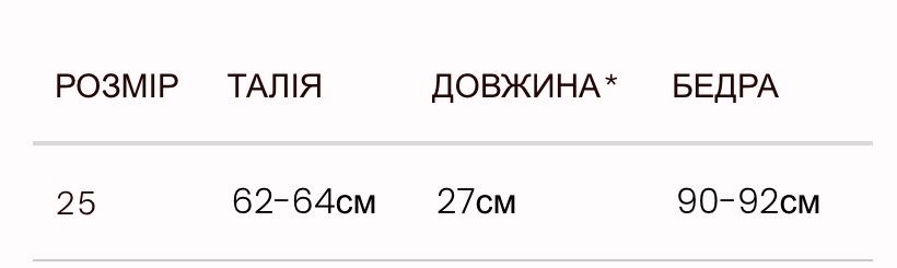 Трендові джинсові шорти