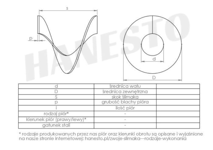 Pióra ślimaka, wały ślimakowe, zwoje żmijka wstęga przenośnika spirala