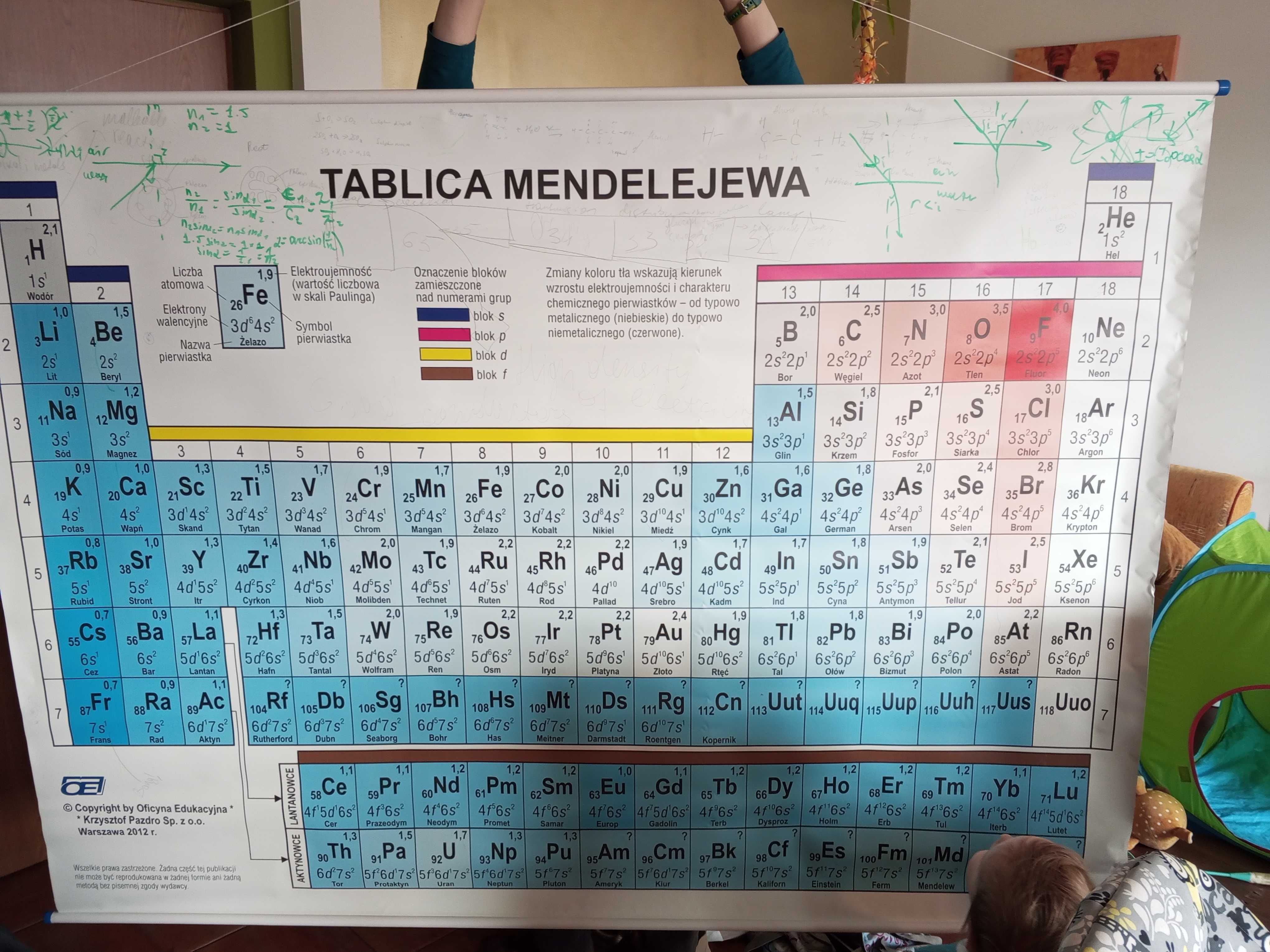 tablica mendelejewa układ okresowy pierwiastków na ścianę warszawa